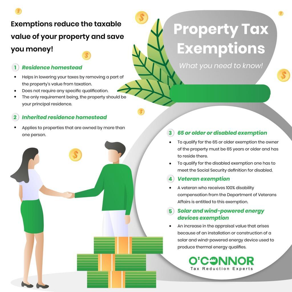 A Complete Guide on Property Tax Exemption Cut My Taxes