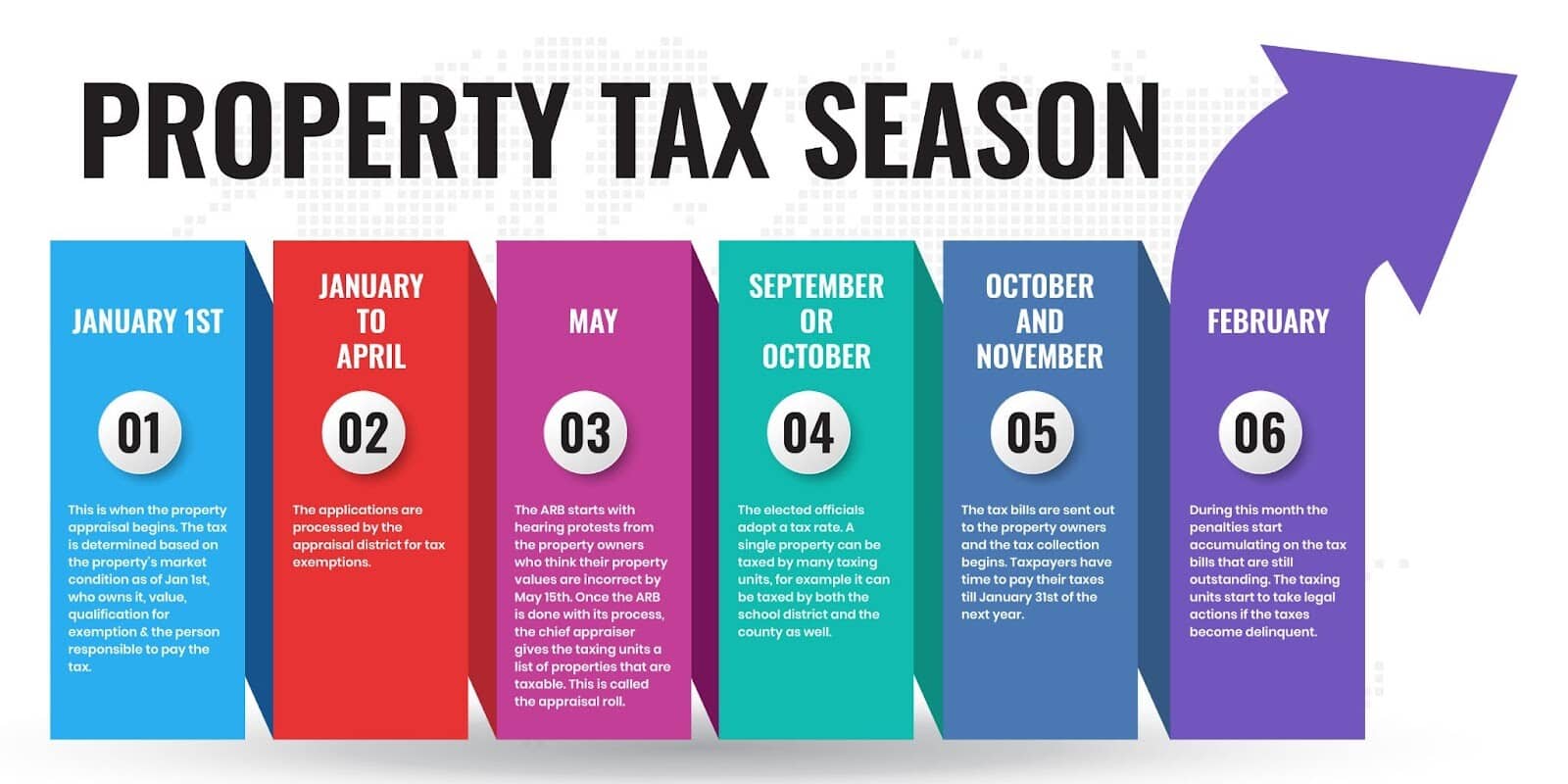 texas property tax season