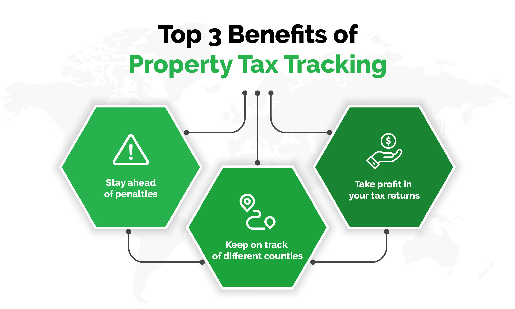 Top 3 Benefits of Property Tax Tracking