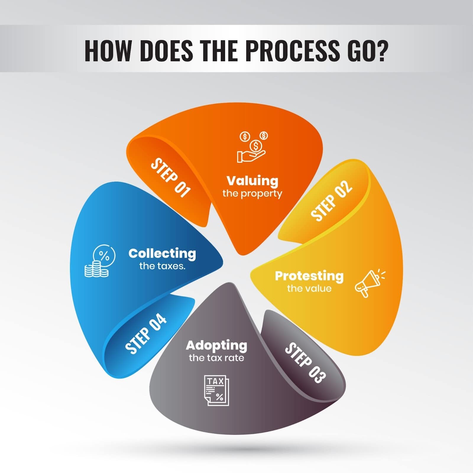 texas property tax process