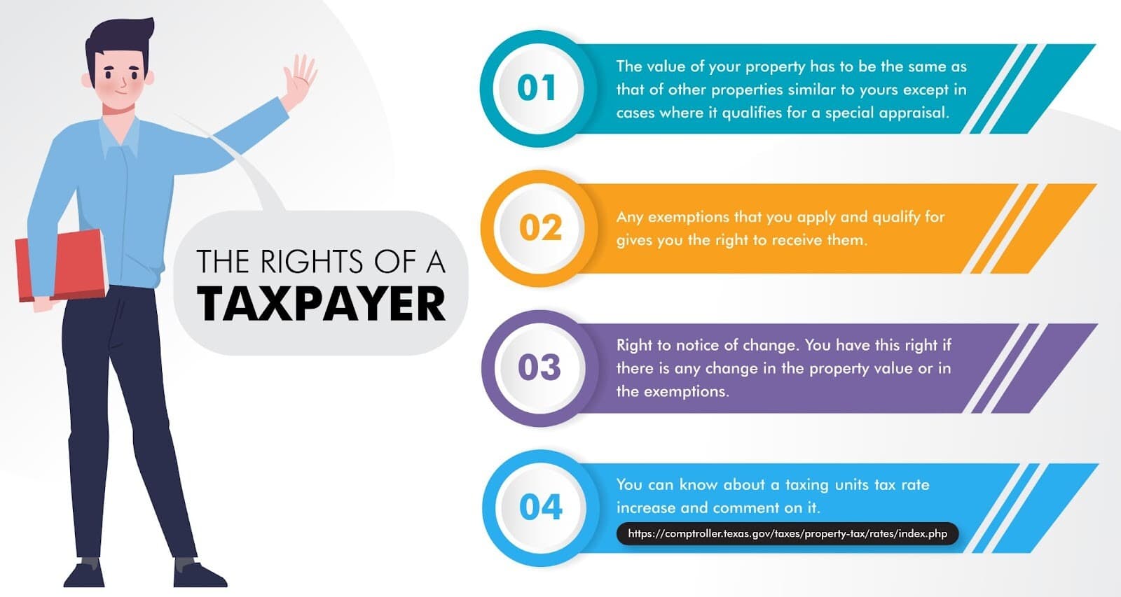 the rights of a texas taxpayer
