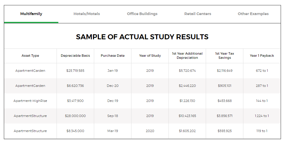 bonus-depreciation-study-results
