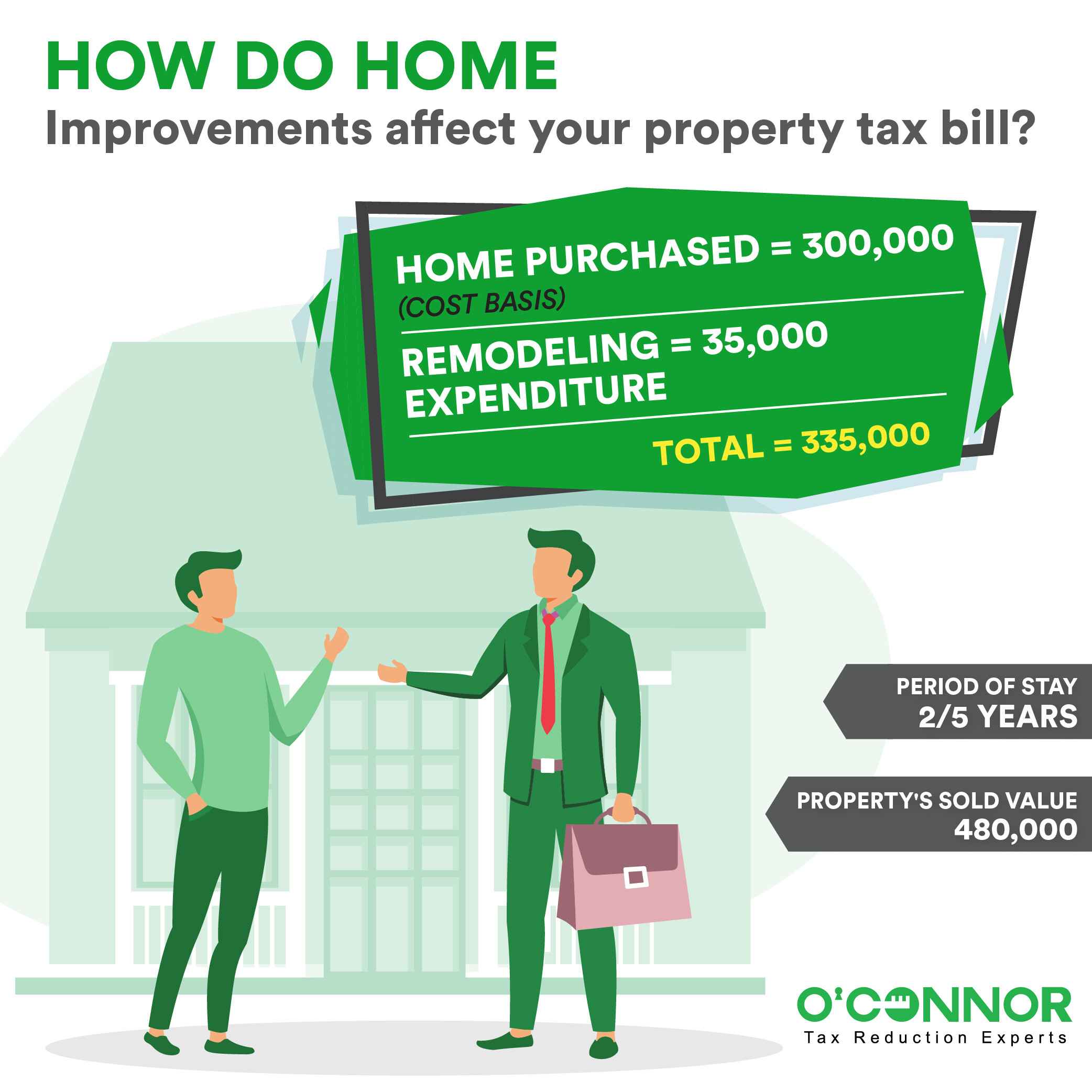 How do home improvements affect your property tax bill