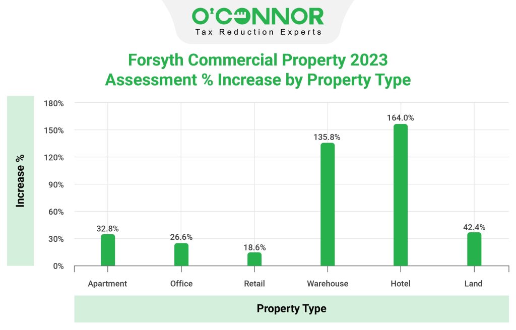 Forsyth County Property Tax Assessment Cutmytaxes