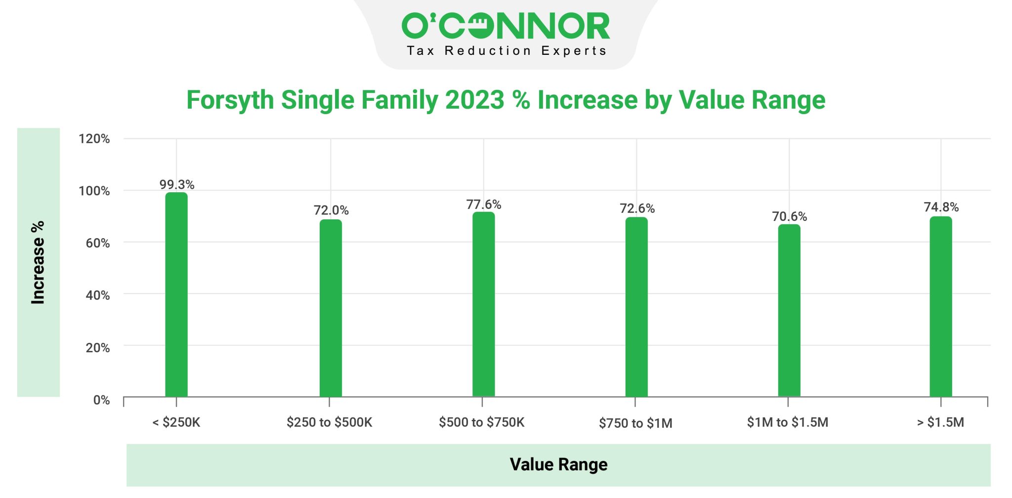 Forsyth County Property Tax Assessment Cutmytaxes