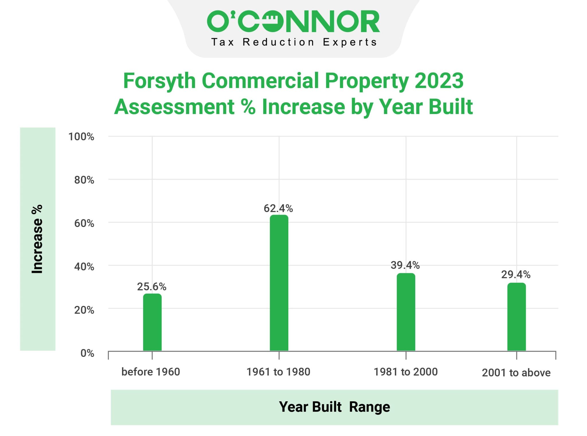 Forsyth County Property Tax Assessment Cutmytaxes