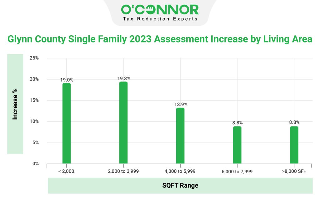 Single Family Home Appraisals Glynn County