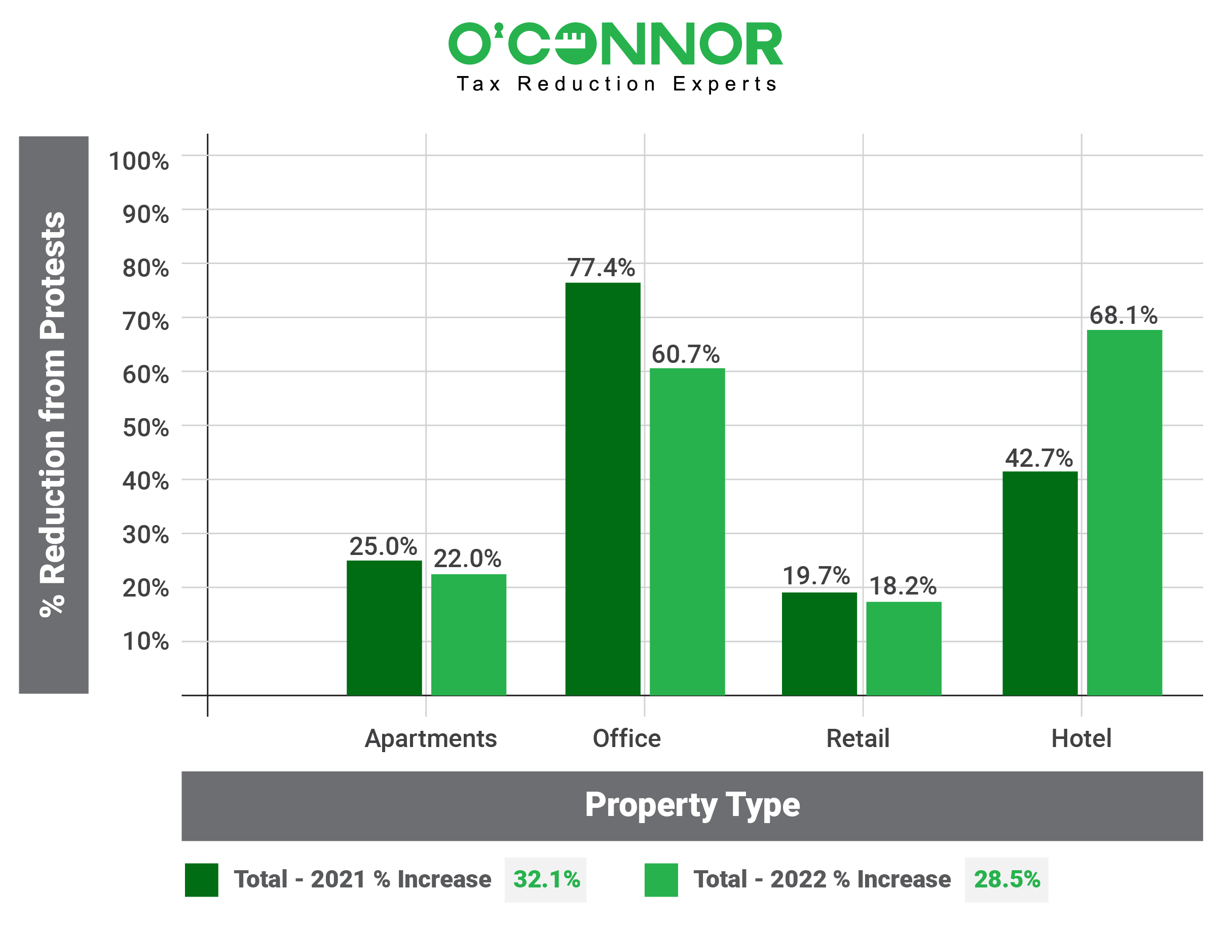 cook-county-property-tax-assessment