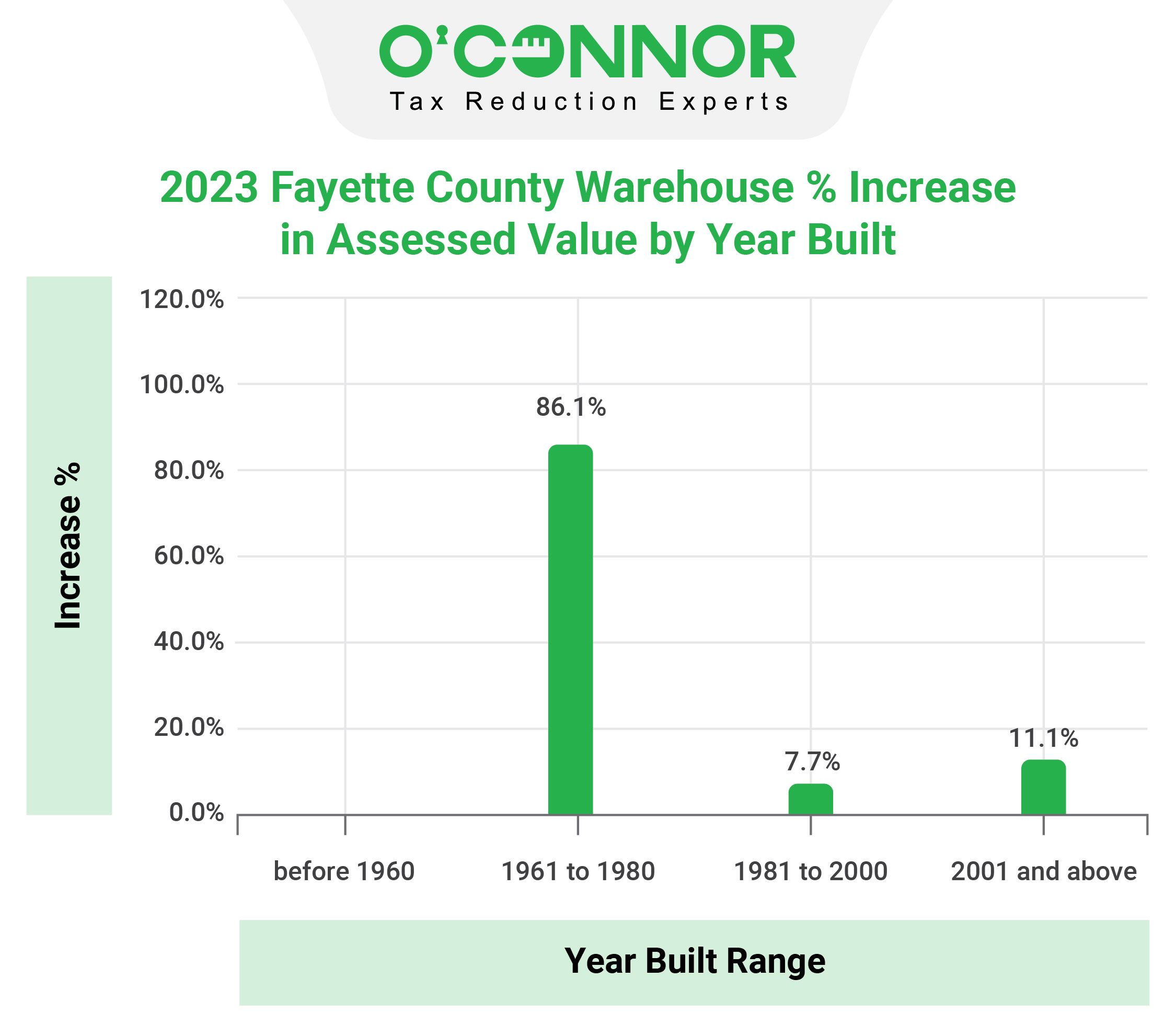 Fayette County Tax Assessor Wv 93