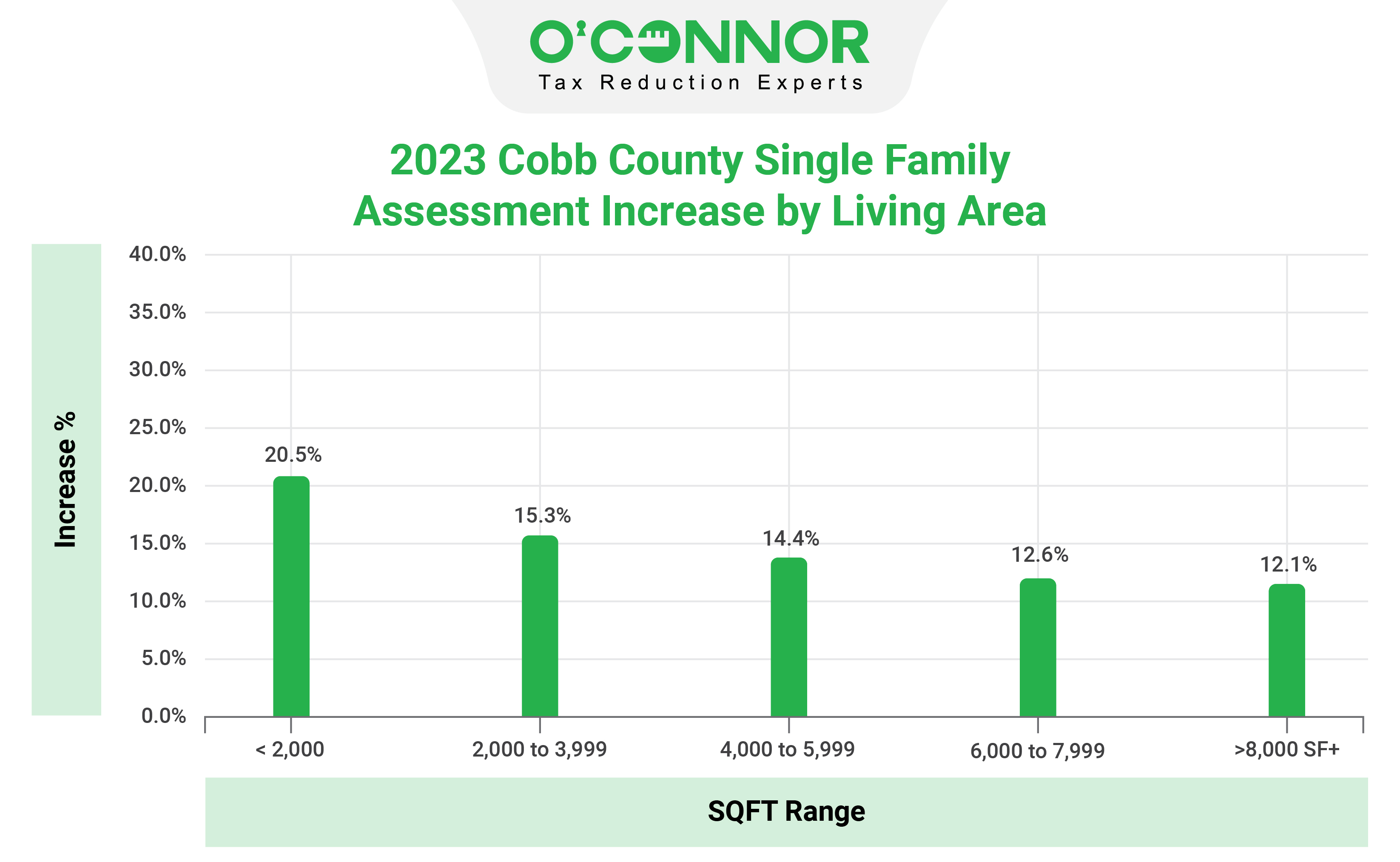 Cobb County Tax Assessor 81