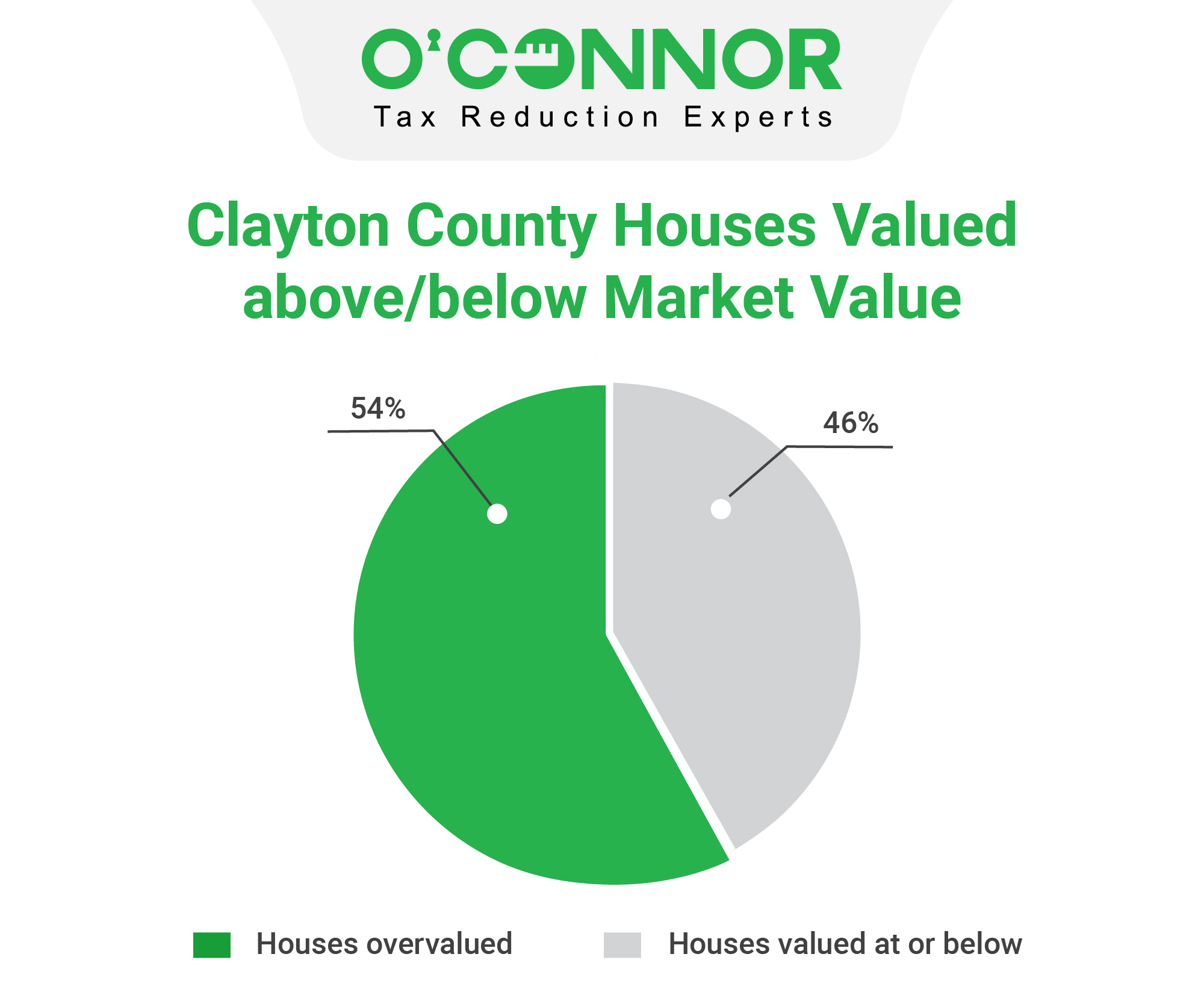 Clayton County Houses market Value