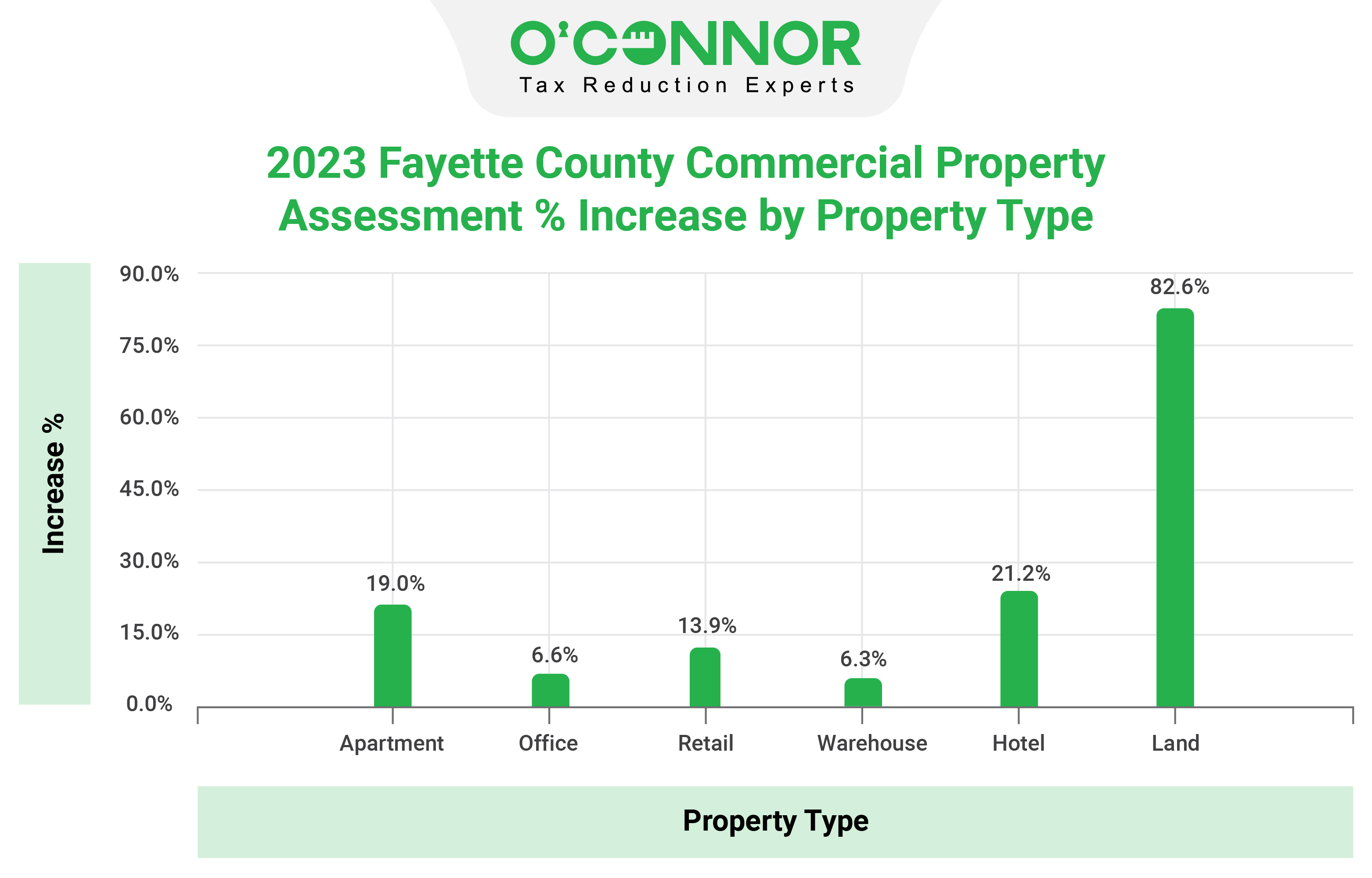 Fayette County Tax Assessor Wv 93