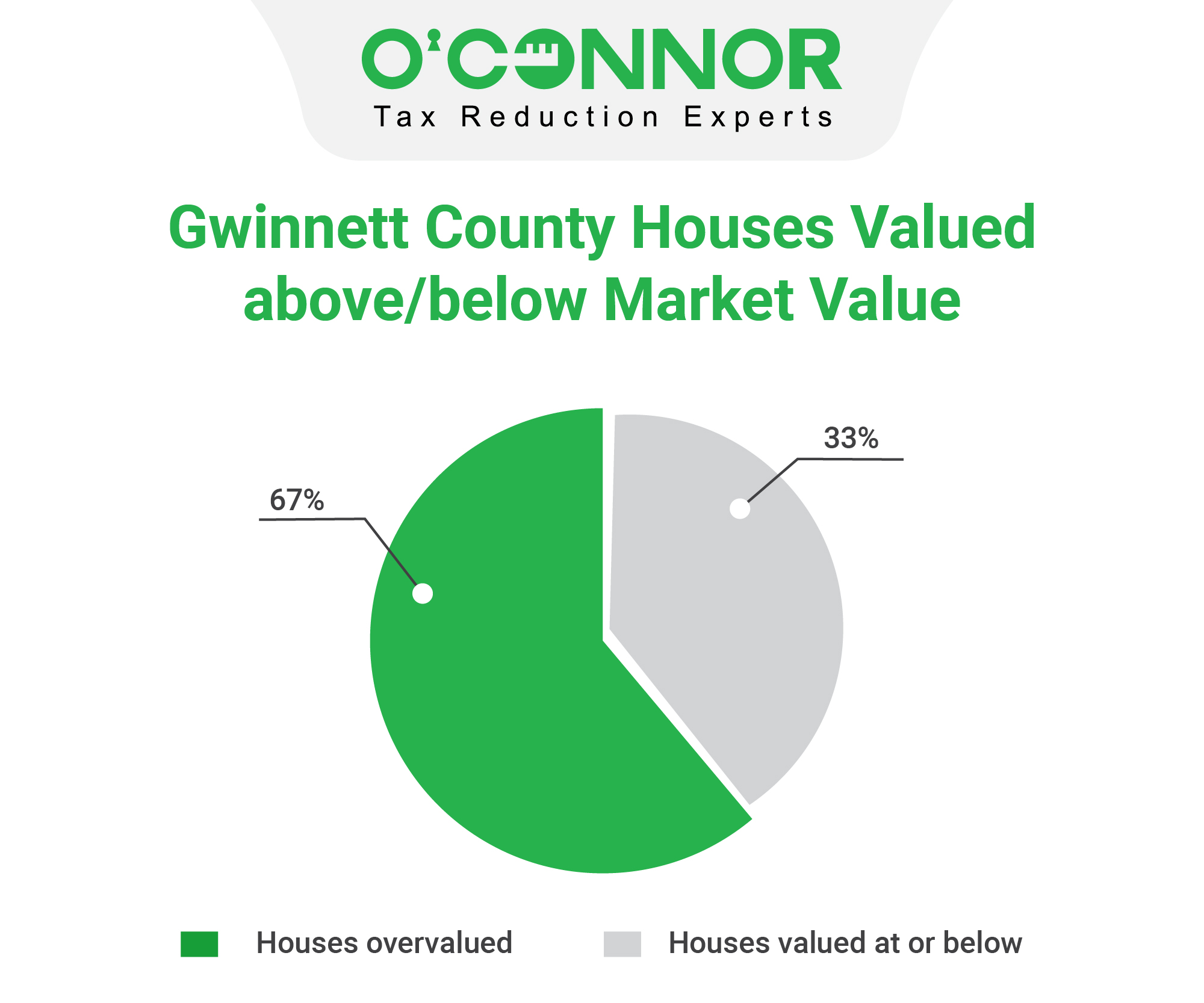 Gwinnett County Houses market value