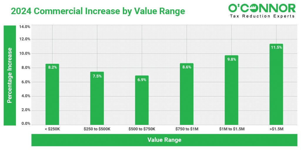 Batavia Township Property Values Rose 10 in 2024. Cut My Taxes
