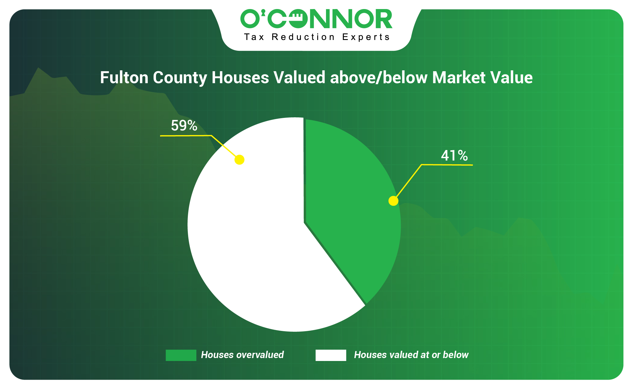 Fulton Houses Valued above/below Market Value