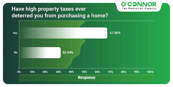 Property Tax Rates