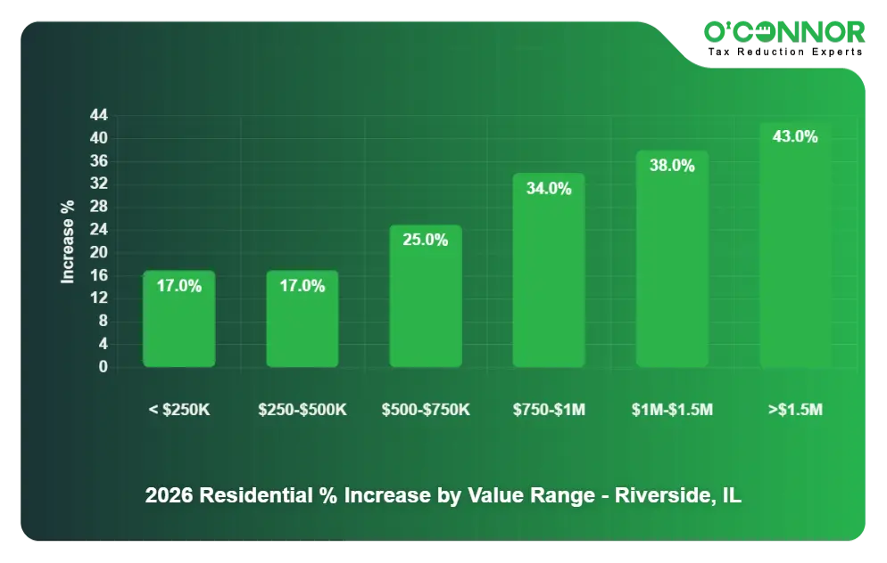 riverside residential property tax